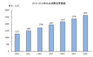 2016年南通市日用品貿(mào)易發(fā)展概況——基于國(guó)民經(jīng)濟(jì)和社會(huì)發(fā)展統(tǒng)計(jì)公報(bào)分析