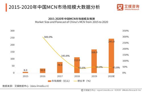 名師工廠獲千萬元Pre-A輪投資，解碼2020年中國MCN產業發展現狀與趨勢
