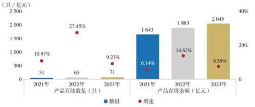 2024年保險資管公司成績單揭曉 34家機構投資管理全景掃描
