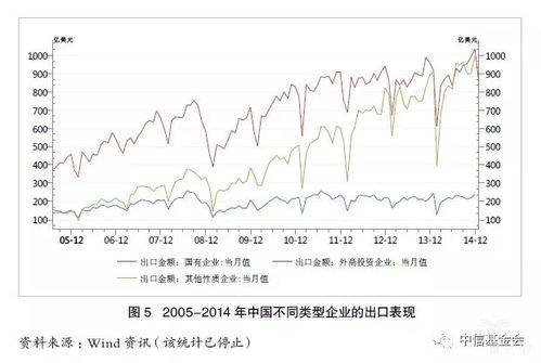 深度解析 面對(duì)全球制造業(yè)新特點(diǎn)，中國(guó)化學(xué)品進(jìn)出口的'四心'應(yīng)對(duì)之策